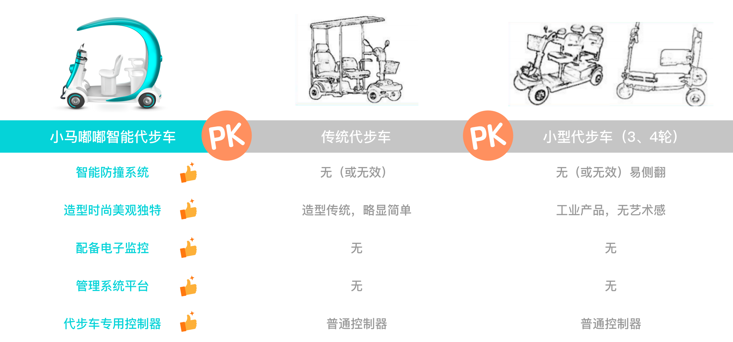 小马嘟嘟景区智能电动代步车x8-plus,景区共享电动车